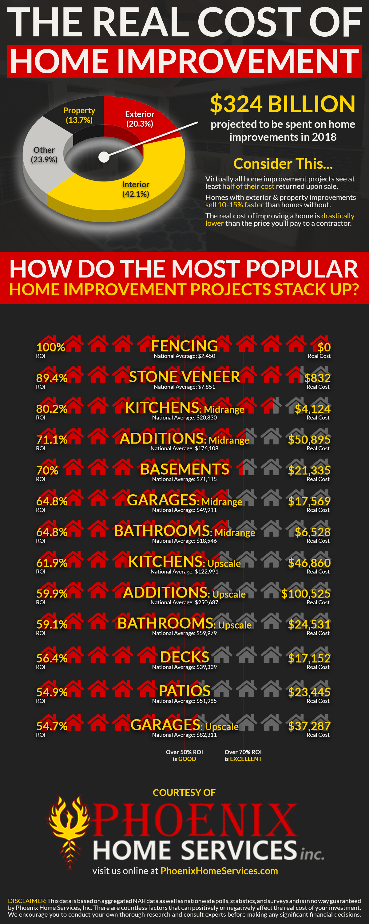 The Real Cost of Home Improvement